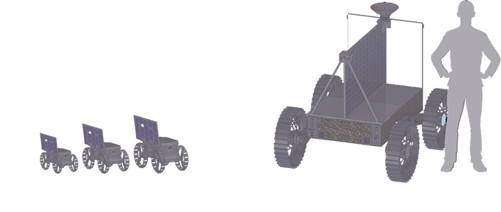 Rover Size Comparison